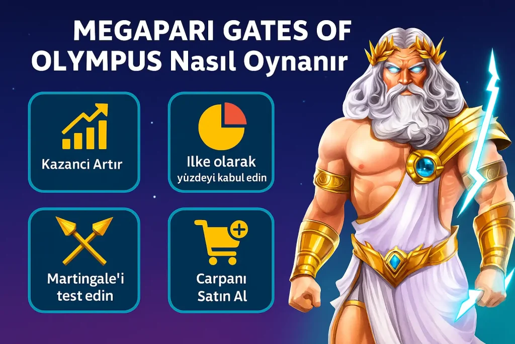 Megapari Gates of Olympus slot oyun stratejilerini açıklayan görsel