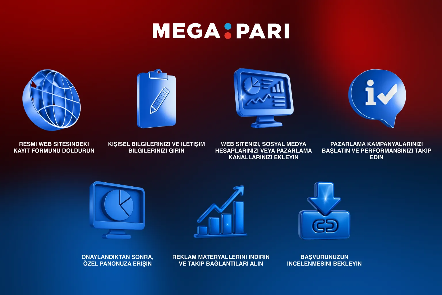 Megapari ortaklık programı katılım adımlarını gösteren Türkçe infografik