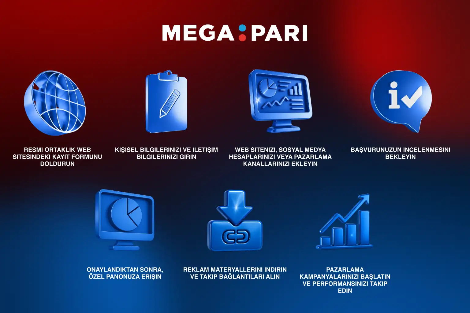 Megapari ortaklık programı katılım adımlarını gösteren Türkçe infografik